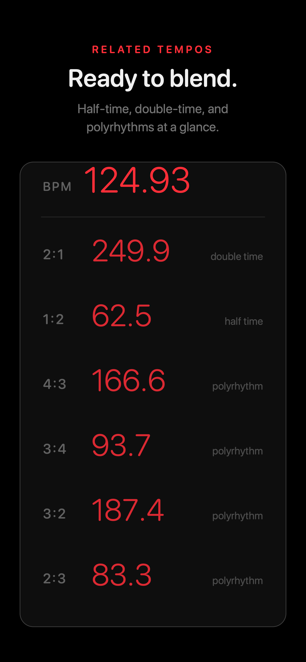 Booth Assist - Ready to blend - related tempos at a glance